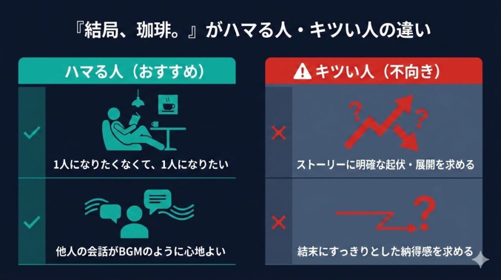 映画『結局、珈琲。』がハマる人(1人になりたくない人)とキツい人(ストーリーの起伏を求める人)の決定的な違いをまとめた図解