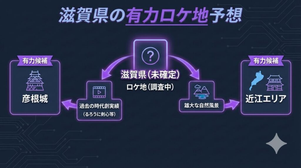 映画『木挽町のあだ討ち』の未発表ロケ地である滋賀県の有力候補として彦根城や近江エリアを挙げた予想図解
