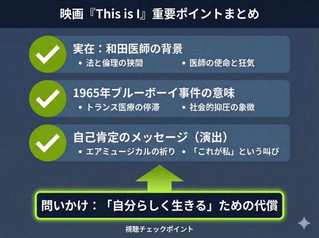 映画『This is I』のまとめ図解。実在モデルの背景、ブルーボーイ事件の教訓、映画のメッセージという3つの重要ポイントを整理した視聴ガイド風のチェックリストです。