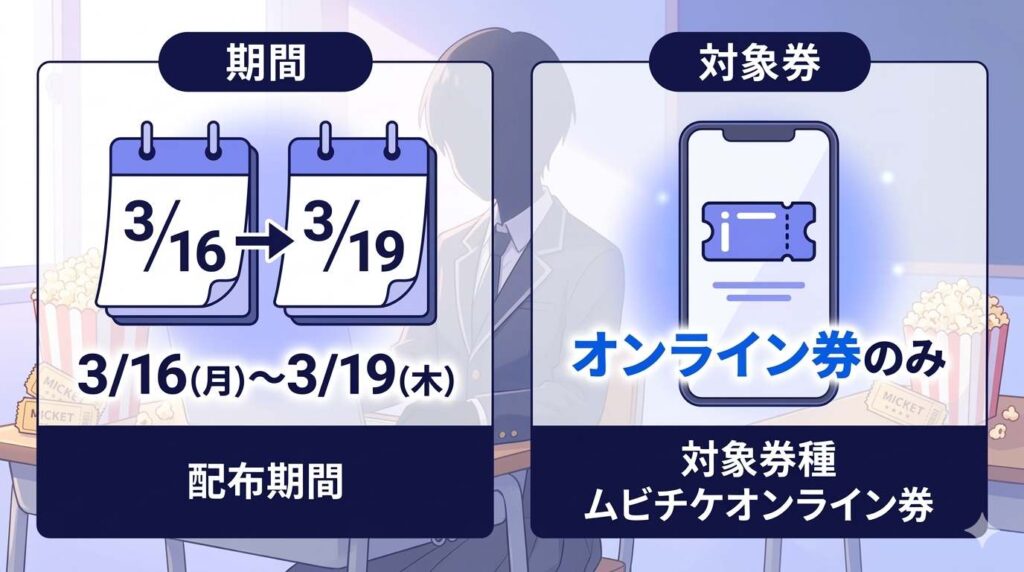 暗殺教室のムビチケオンライン限定特典であるスマホ壁紙の配布期間（3月16日〜3月19日）と、対象となるオンライン券の条件を示す図解