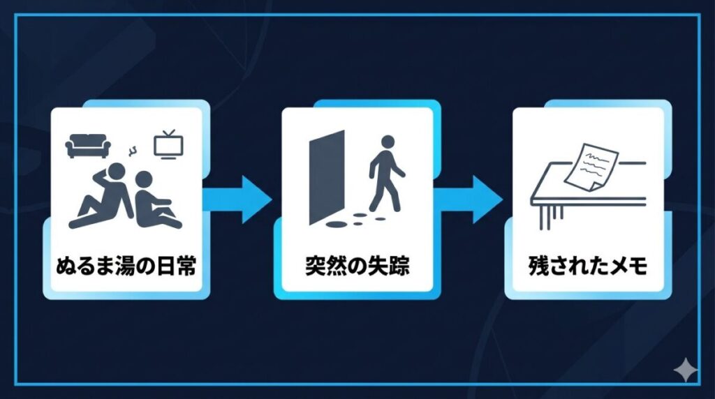 映画『生きているんだ友達なんだ』の結末における最大の転換点である、友人・石井の突然の失踪と残されたメモの存在を時系列で整理したフローチャート図