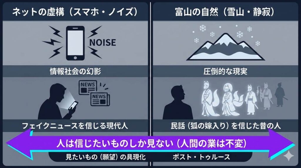 映画『#拡散』のラストシーン「狐の嫁入り」が持つ意味を図解。ネットの虚構と圧倒的な自然の対比、そして「信じたいものしか見ない」人間の業のメタファーを整理した比較図