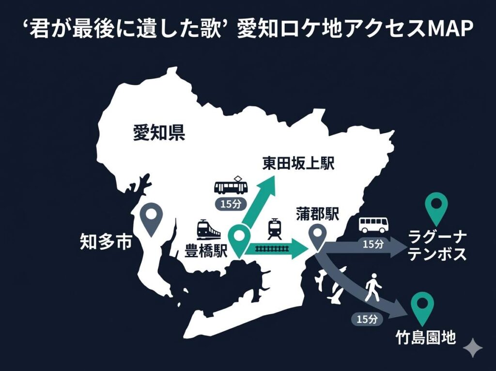 映画「君が最後に遺した歌」の愛知県内主要ロケ地（豊橋市・蒲郡市・知多市）へのアクセスルートと所要時間を示すマップ図解