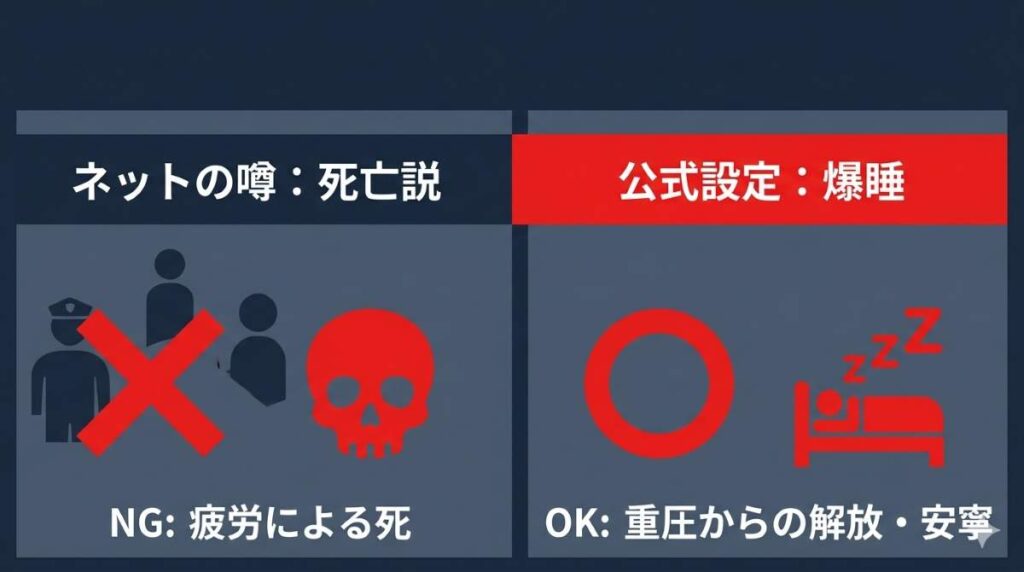 映画ラストマイルのエレナパトカー死亡説を完全に否定し、公式パンフレットに記載された「爆睡」設定による安寧の眠りであることを比較解説したNG回避図解。極限の重圧から解放された生存の真実が視覚的に理解できます。