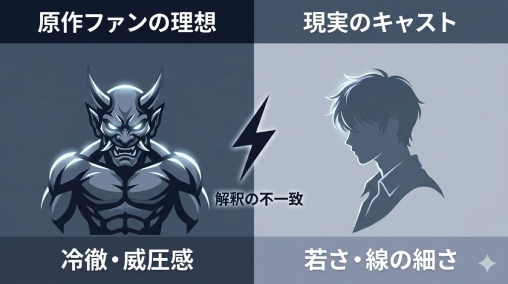 原作が持つ冷徹で威圧的な鬼のイメージと、起用されたキャストの甘く細身のルックスの決定的な乖離を示す比較図解