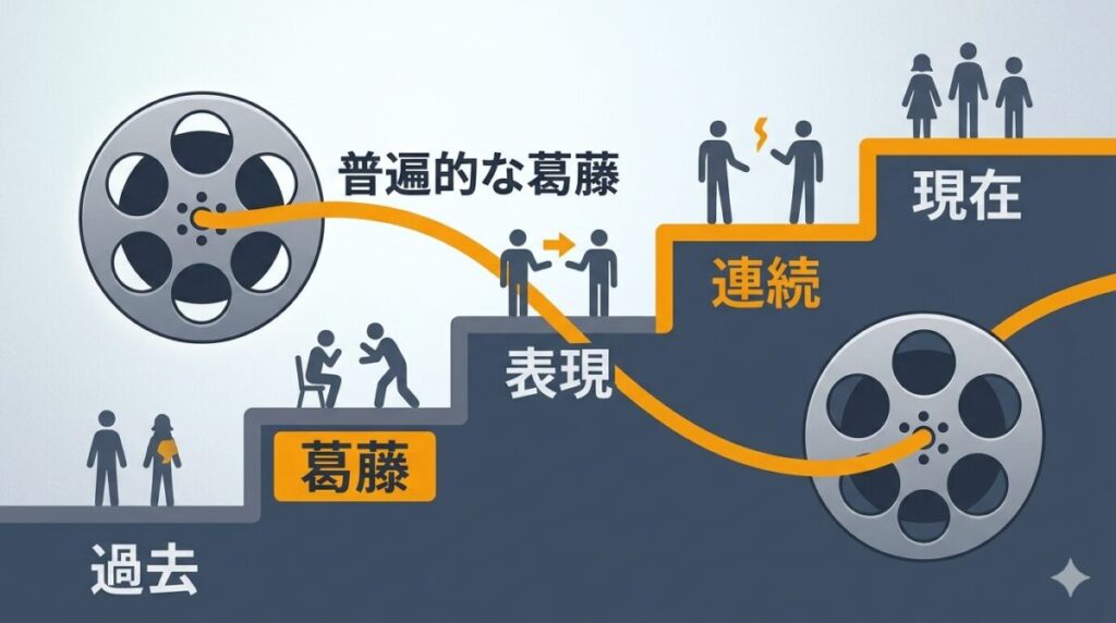 過去の傑作から本作へ連なる監督の作家性や表現者の葛藤という普遍的テーマの変遷を解説した図解