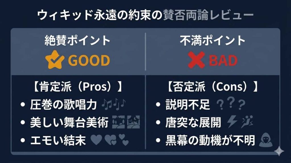 映画ウィキッド永遠の約束に対する肯定派の歌唱力・映像美への絶賛と否定派の説明不足・唐突な展開への不満をまとめた賛否両論レビュー図解
