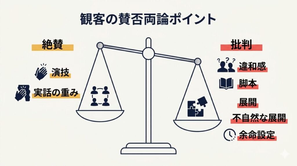 映画に対する肯定的な評価と批判的な意見（違和感）を整理した賛否対比チャート