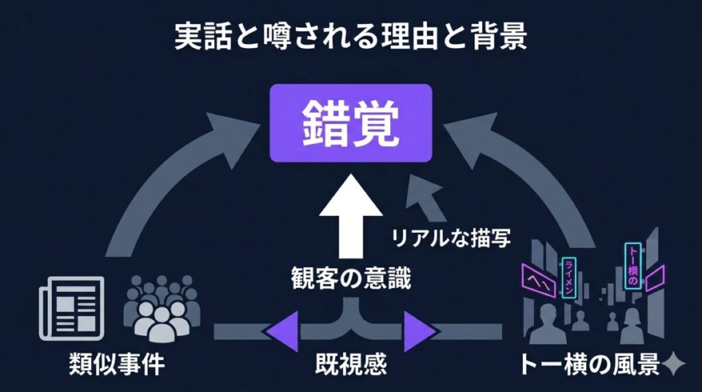 歌舞伎町の類似事件やトー横の舞台設定が映画「炎上」を実話だと錯覚させる理由の因果関係図