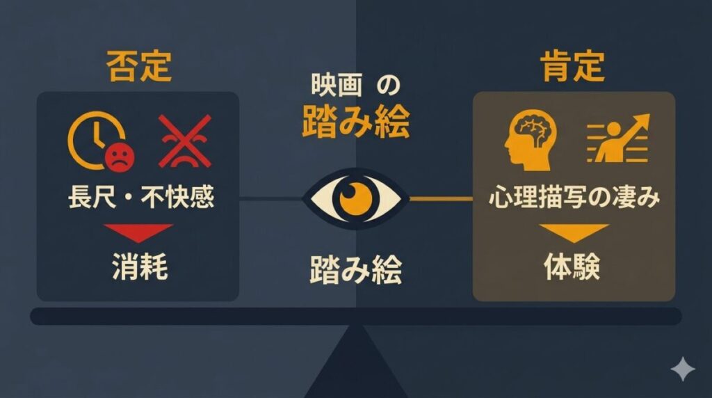 長尺や不快感という否定派の意見と直接描写を避けた演出という肯定派の意見を対比し、観客を試す踏み絵としての側面を整理した図解
