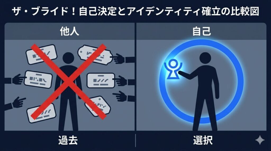 マギー・ギレンホール監督の前作『ロスト・ドーター』と本作『ザ・ブライド！』の共通テーマである、女性の抑圧からの解放を示した比較マトリクス図解。