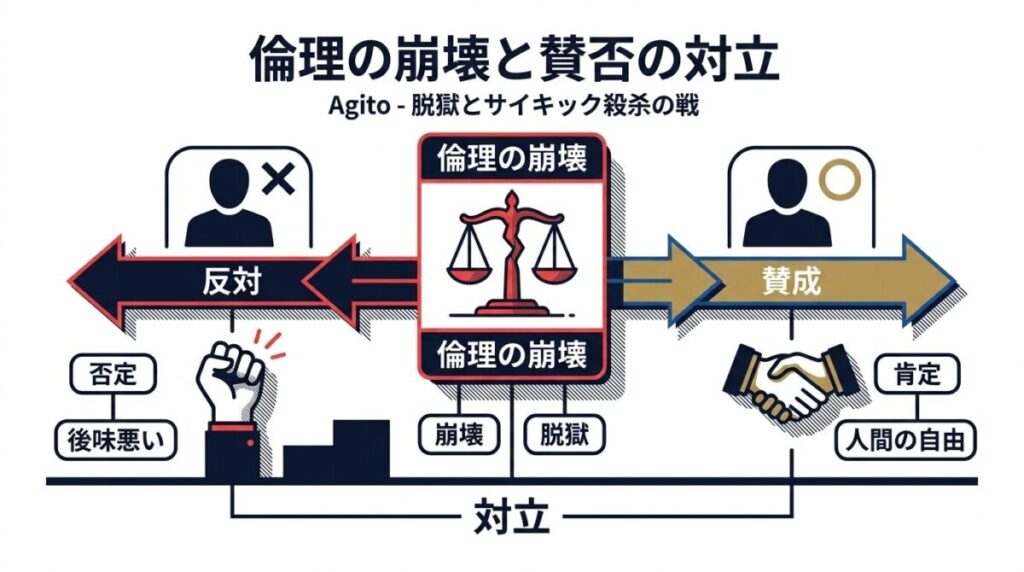 法と秩序の崩壊と賛否の分かれ目を整理した対立構造の図解