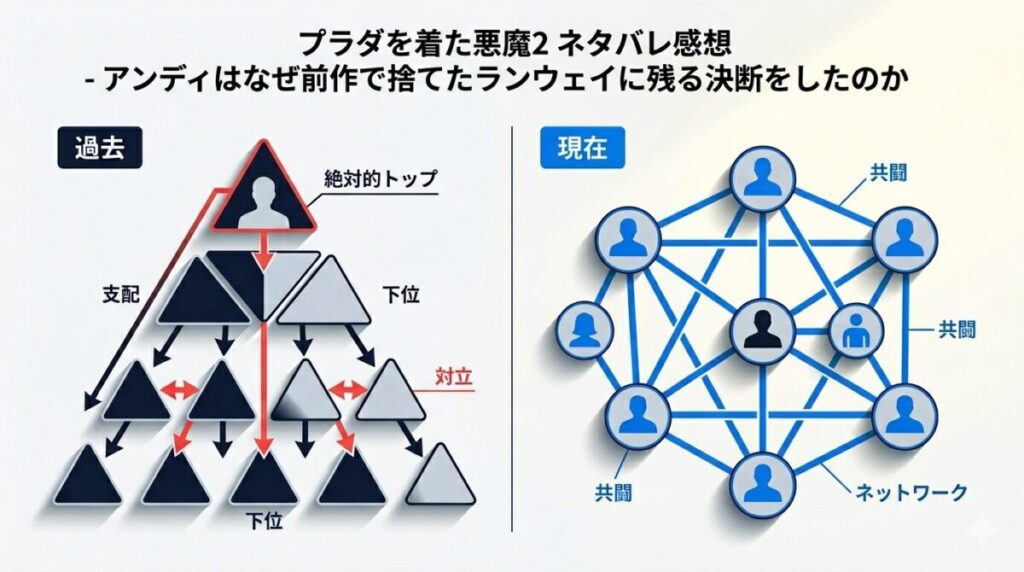アンディがランウェイに残る決断をした理由とピラミッド組織からネットワーク組織への変化図