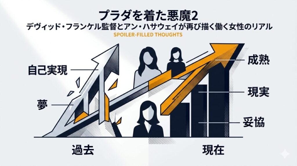 プラダを着た悪魔2と過去作マイ・インターンにおける働く女性のリアルと成熟度の比較図