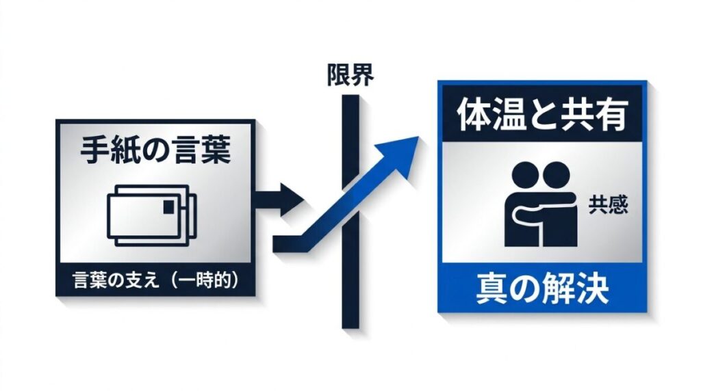 映画未来のラストシーンが示す言葉の限界と生身の温もりによる真の救済のプロセス