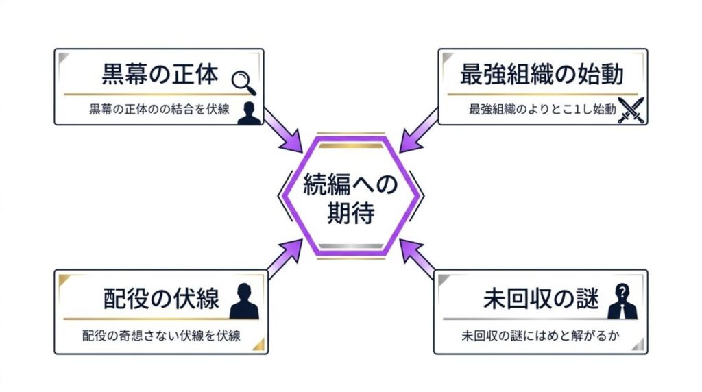 スラー役の志尊淳起用やORDERメンバーの伏線から、続編への布石をまとめた考察図解。次回作で予想される未回収の謎と展開が分かります。