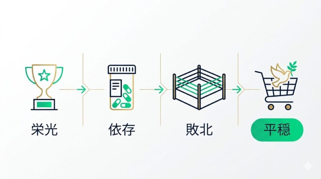 映画スマッシングマシーンの結末までの時系列を図解。栄光から薬物依存、そしてPRIDEでの敗北を経て穏やかな日常へ至る残酷な流れが分かります。